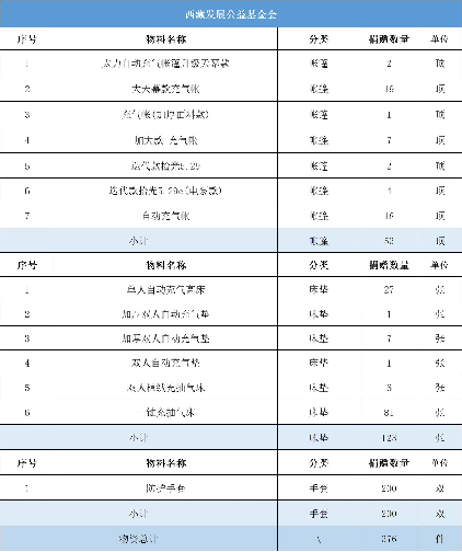 ：驰援西藏定日县灾区 展企业担当j9九游会俱乐部登录入口太力科技(图5)