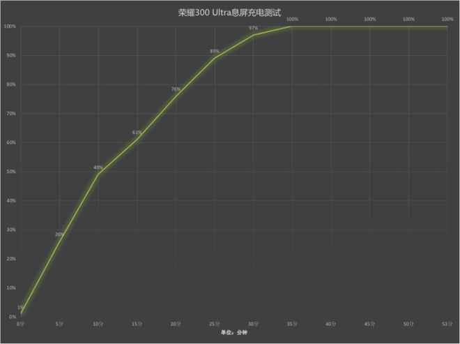 ra评测：旷野美学加持的AI旅拍神器九游会网址是多少荣耀300 Ult(图8)