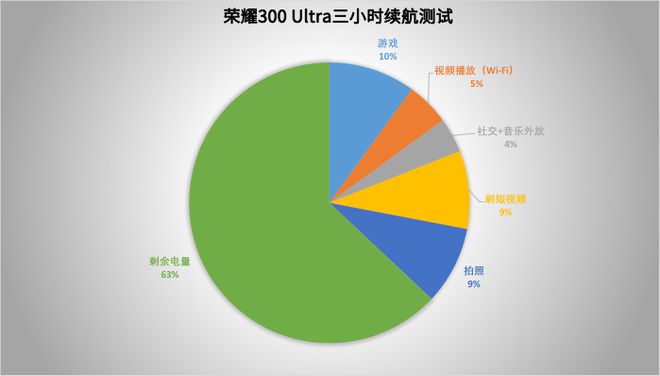 ra评测：旷野美学加持的AI旅拍神器九游会网址是多少荣耀300 Ult(图10)