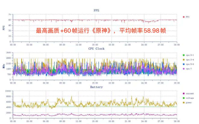 ra评测：旷野美学加持的AI旅拍神器九游会网址是多少荣耀300 Ult(图14)