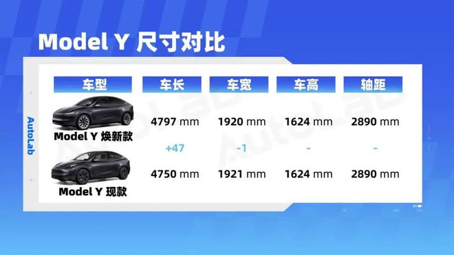 Model Y实拍报告这回马斯克没挤牙膏了j9九游会真人游戏第一久等了！特斯拉焕新版(图17)