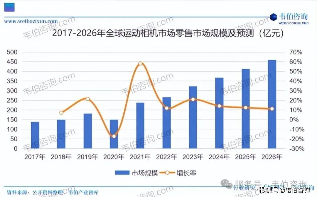 景相机行业专题调研与深度分析报告（摘要）j9九游会登录韦伯咨询：2025年中国全(图4)