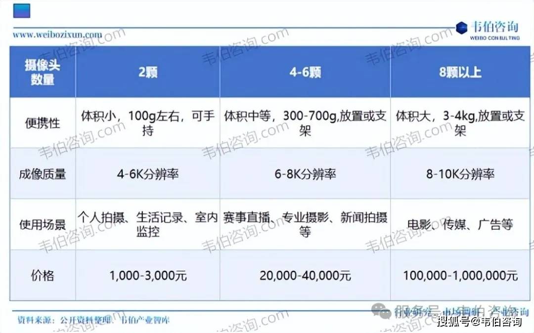 景相机行业专题调研与深度分析报告（摘要）j9九游会登录韦伯咨询：2025年中国全(图7)