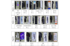 费者权益保护委员会2024年自拍杆商品比